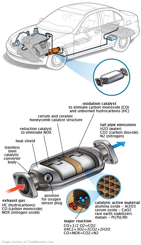 See C2439 repair manual